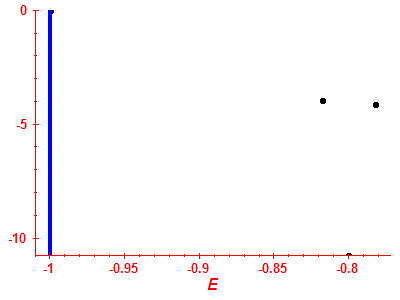 Strength function log